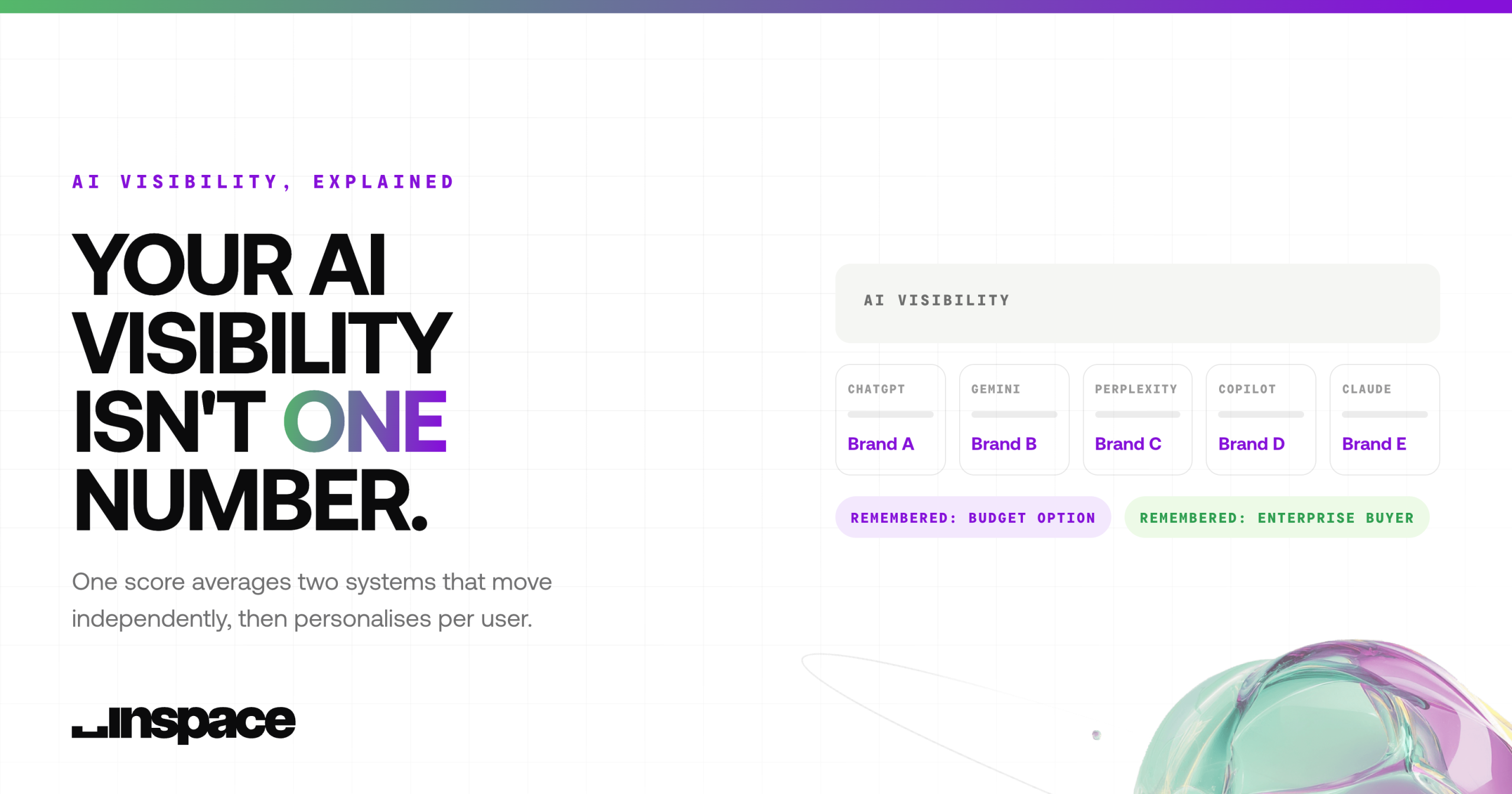 Your AI Visibility Isn't One Number