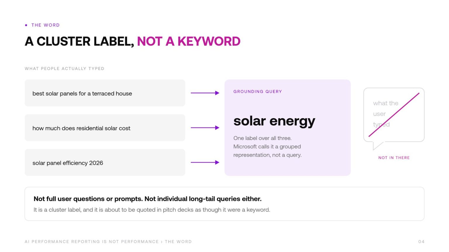 Three typed search phrases feeding into one grounding query labelled solar energy, with a crossed-out speech bubble reading what the user typed
