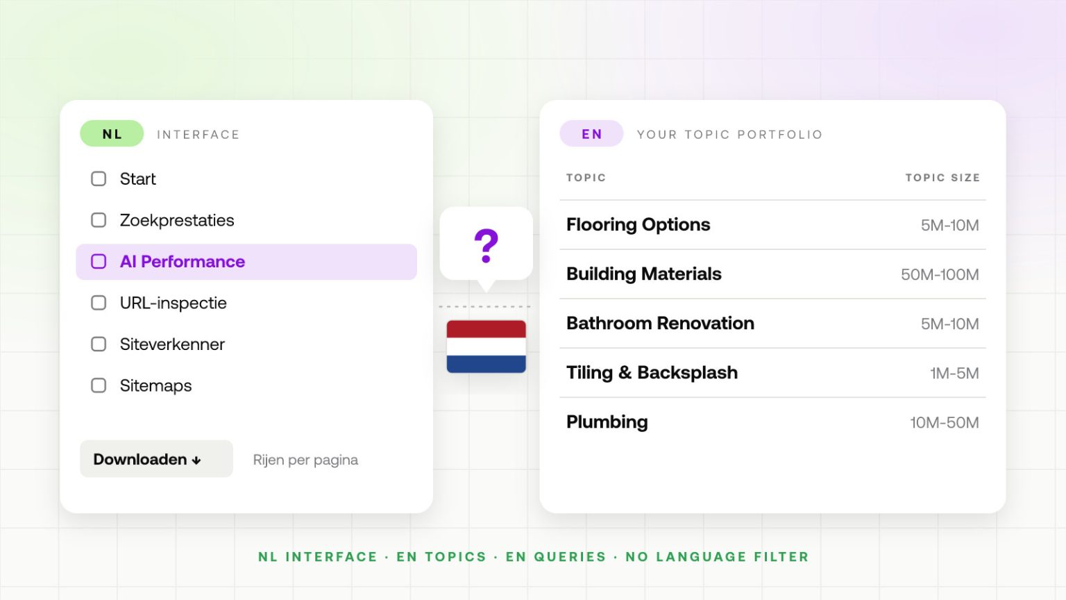 Bing’s Topic Portfolio: a great map, yet Béta modus 4 The Bing interface in Dutch next to topic labels that stay in English