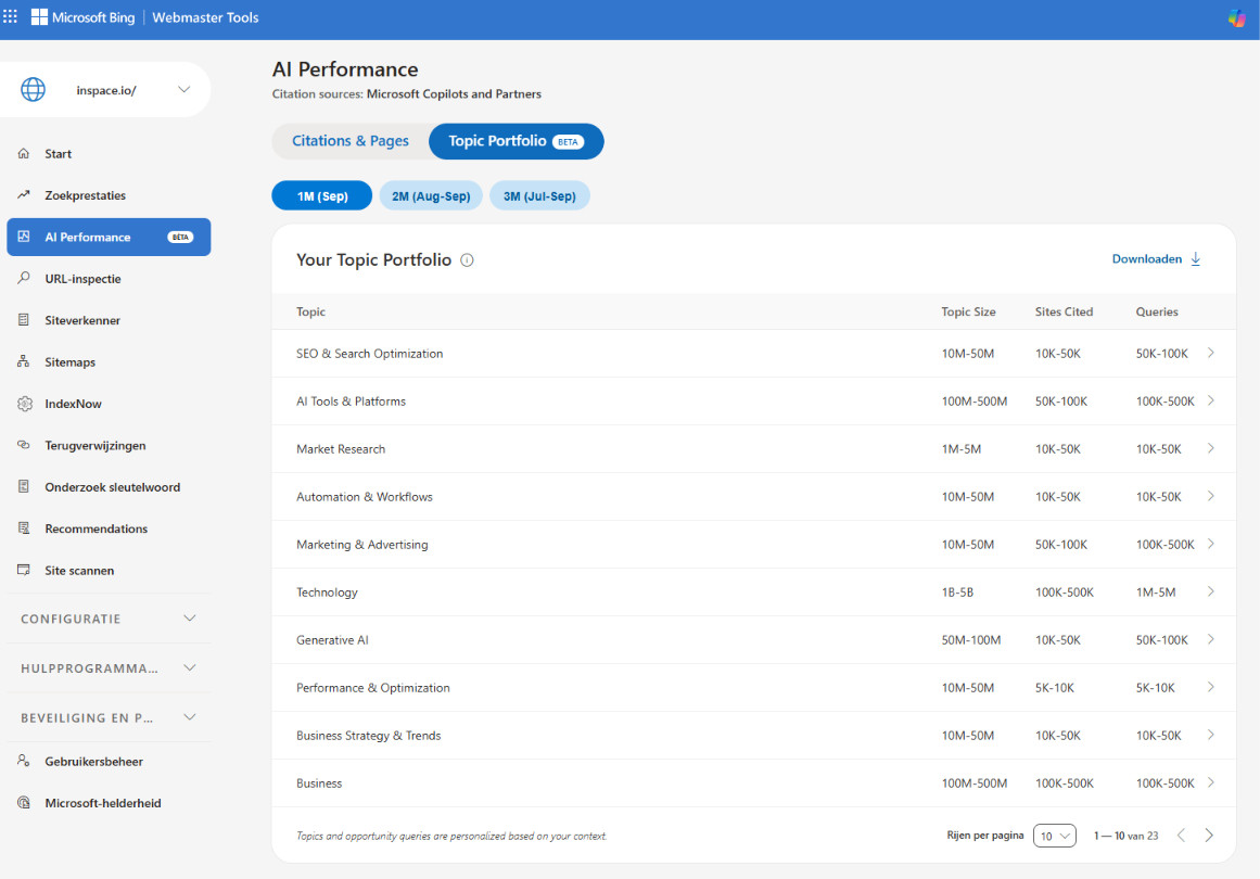Bing’s Topic Portfolio: a great map, yet Béta modus 2 Bing Webmaster Tools, AI Performance, Topic Portfolio for inspace.io: ten topics with Topic Size, Sites Cited and Queries