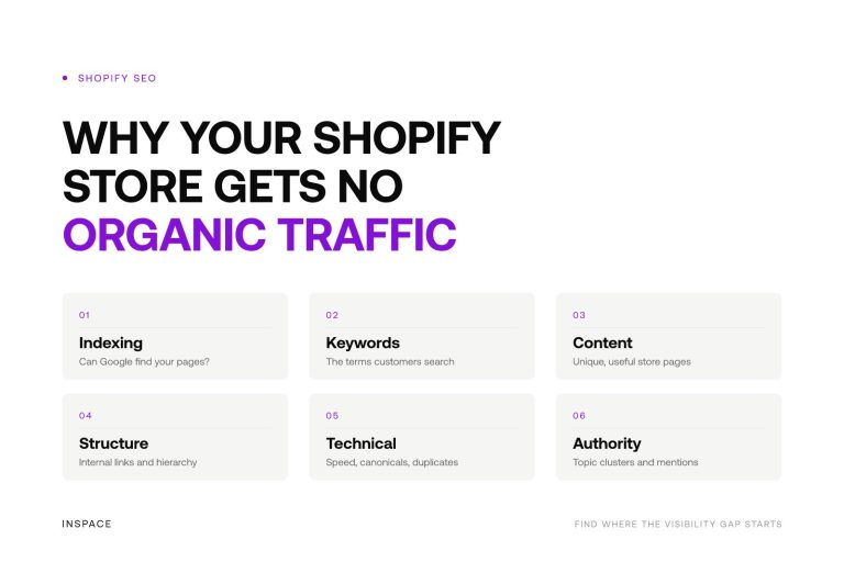 Waarom je Shopify-webshop geen organisch verkeer krijgt